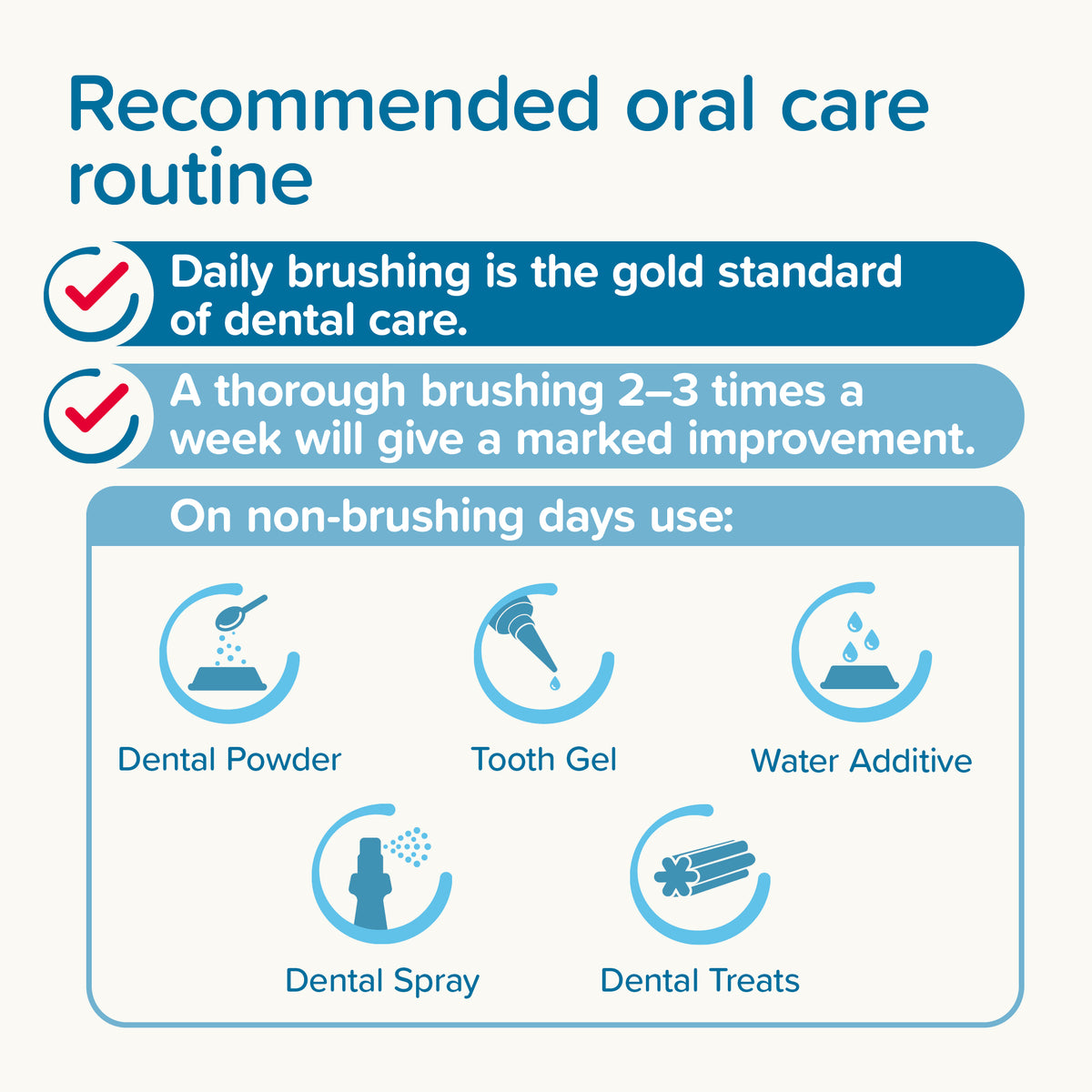 Beaphar Toothpaste for Cats & Dogs 100g